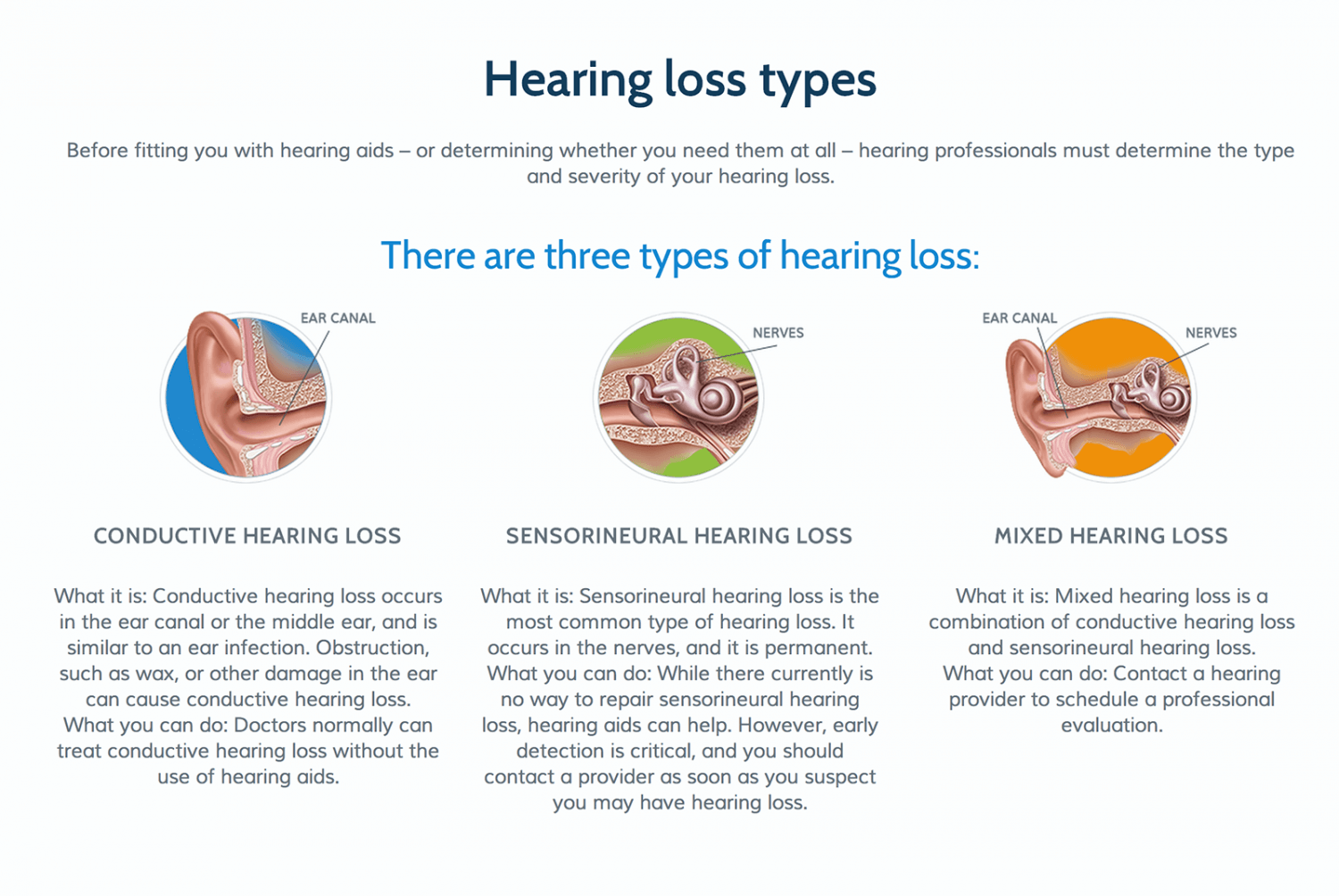 Hearing loss in adults Gurgaon |Cochlear Implant| Baha